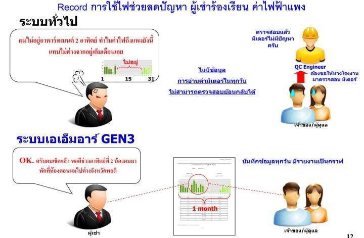 mitsubishi-กล่องควบคุมมิเตอร์ดิจิตอล-สำหรับดูข้อมูลด้วยคอมพิวเตอร์ผ่าน-network-สายแลน