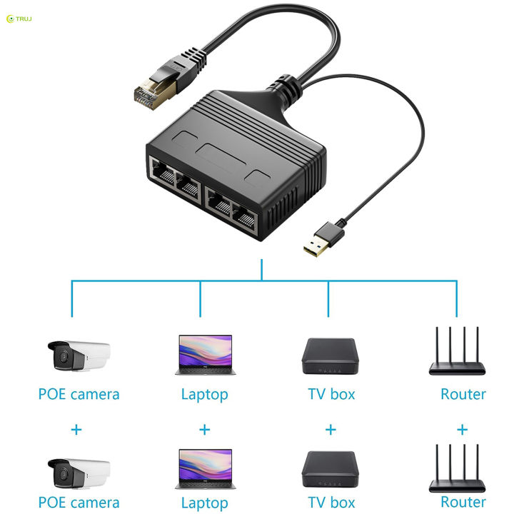 สายตัวแยกอีเธอร์เน็ต-rj45ตัวแยกอีเธอร์เน็ตแบบ1ถึง4ที่มีความเร็วในการรับส่งข้อมูล100mbps-สำหรับ-adsl-คอมพิวเตอร์ฮับเราเตอร์ทีวี