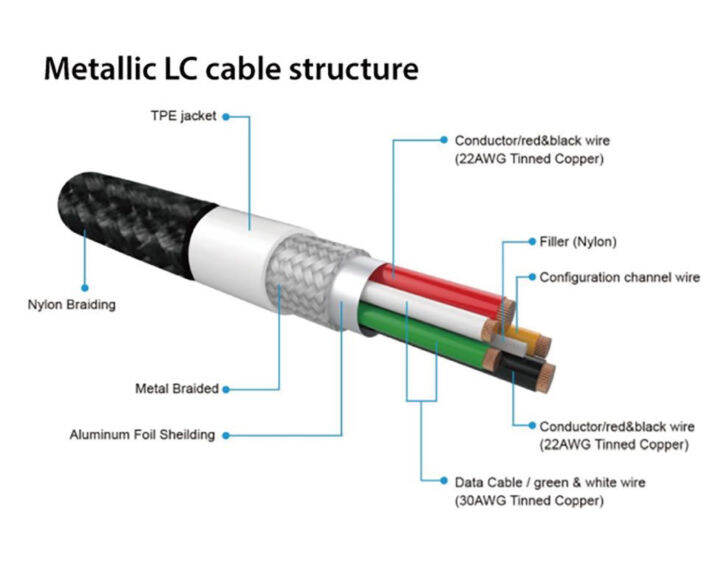 capdase-metallic-lightning-to-usb-c-pd-connector-sync-amp-charge-cable-1-5m