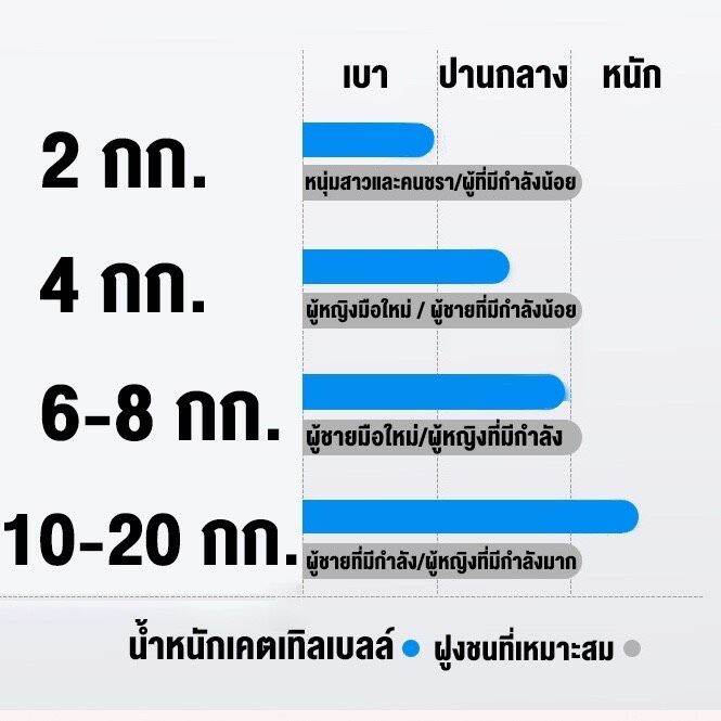 pika-go-เคตเทิลเบล-ดัมเบล-dumbbell-มี5ขนาด-ดัมเบลหูหิ้ว-ลูกยกน้ำหนัก-ดัมเบลลูกตุ้ม-kettlebell-dumbbell-ลูกตุ้มยกน้ำหนัก-สร้างกล้ามเนื้อ