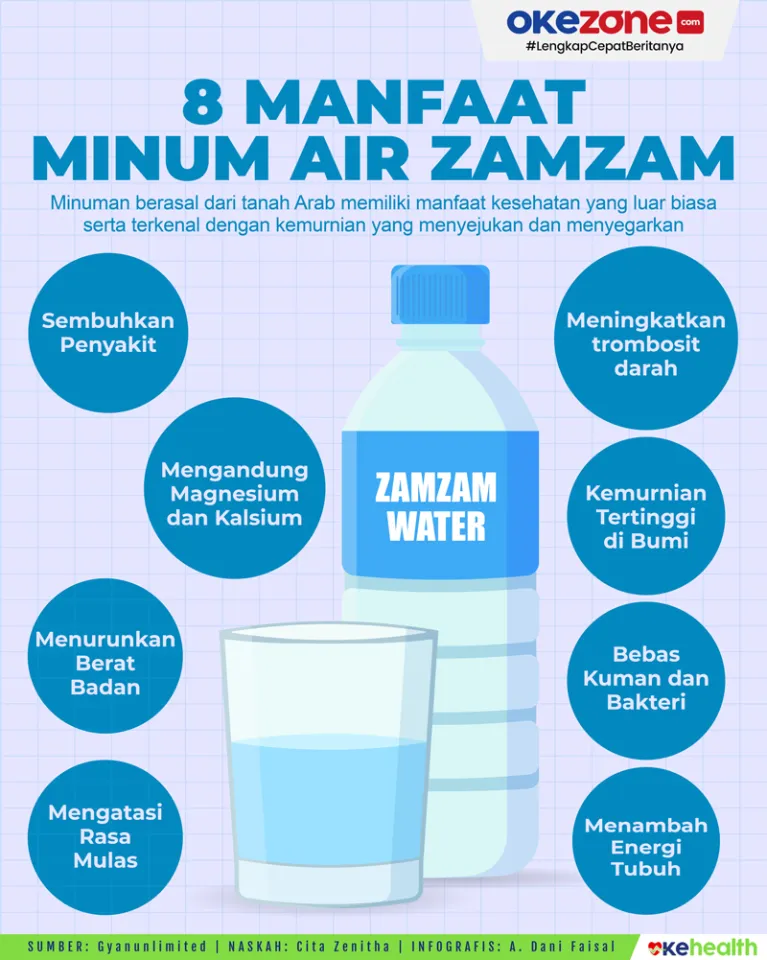 Air Zamzam Mekkah 80ml Zam Zam Water Untuk Oleh-oleh Haji Umroh