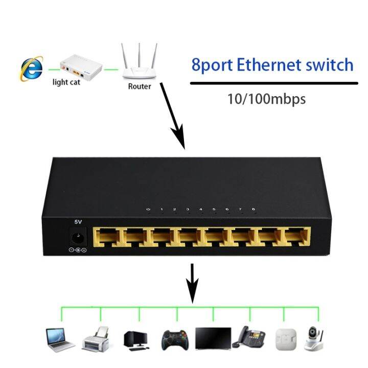 【Ready】 RJ45 Hub game Smart Switcher 8Port 100M network Switch