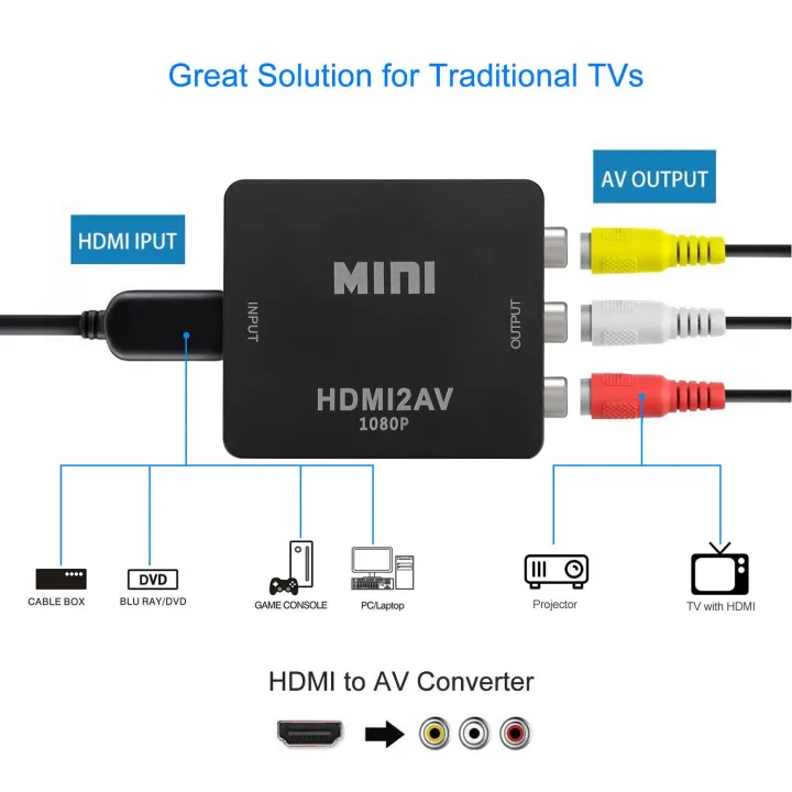 unitbomb-ตัวแปลงสัญญาณ-hdmi-to-av-converter-1080p-แปลงสัญญาณภาพและเสียงจาก-hdmi-เป็น-av-พร้อมส่ง