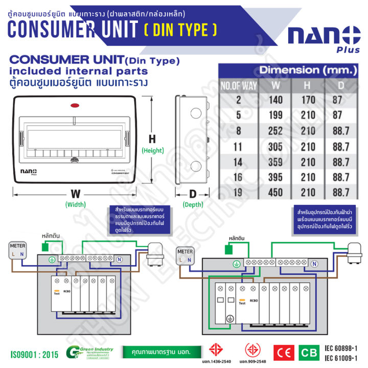 nano-ตู้คอนซูมเมอร์-ยูนิต-14-16-ช่อง-เกาะราง-din-รางปีกนก-ตู้เปล่า-ตู้-consumer-unit-cu14-คอนซูมเมอร์-ตู้ไฟ-นาโนพลัส-mcb-คอนซูเมอร์ยูนิต-นาโน-ธันไฟฟ้า