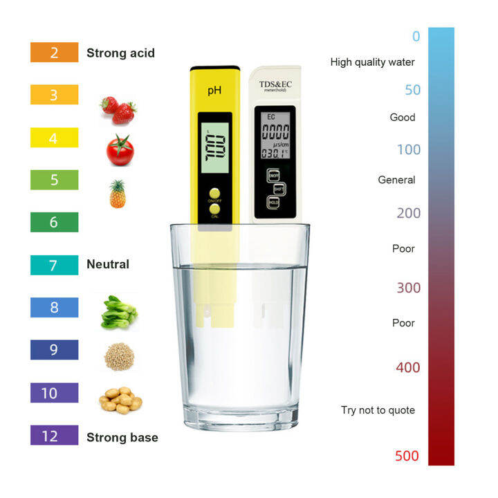 ph-เครื่องวัดค่าความเป็นกรด-ด่างตัวตรวจสอบคุณภาพน้ำ-ph-test-prod-ec-amp-tds-การนำไฟฟ้าการทดสอบคุณภาพน้ำปากกา