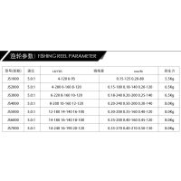 Deukio 9 + 1 BB รอกตกปลา 5.0 : 1 Speed