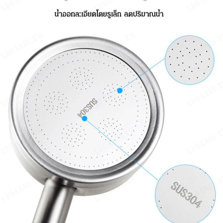 luoaa01-หัวฉีดน้ำสแตนเลส-บอดี้ใส