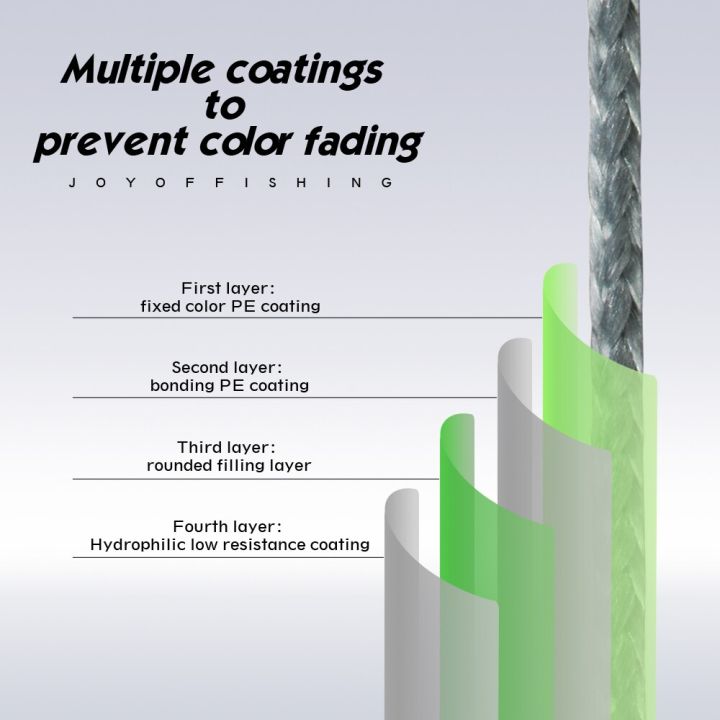 jof-4เอ็นตกปลาถัก100เมตรม้วนเชือกประมง4เส้นสายตกปลา18lb-แข็งแรงเทคโนโลยีญี่ปุ่น2สีสายเอ็นตกปลา-dyx3824