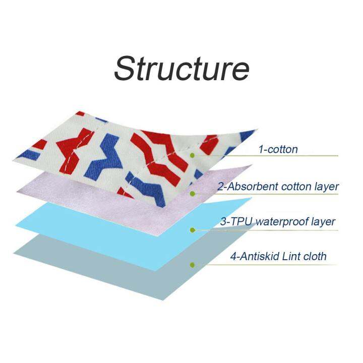 แผ่นรองปัสสาวะผ้าอ้อมกันน้ำแผ่นปูเตียงการล้างเปลี่ยนผ้าคลุมแผ่นเบาะแผ่นรองเตียงที่นอนเด็กกลั้นปัสสาวะไม่อยู่