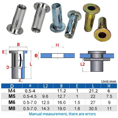 M5 M6 M8 304สแตนเลสกลีบ Rivets Bolt หมวก Slotted ดึง Rivet Nut สีชุบสังกะสีรถป้ายทะเบียนสกรูคงที่