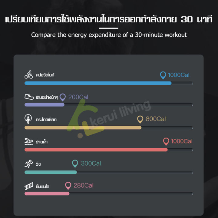 จักรยานฟิตเนส-จักรยานออกกำลังกาย-เครื่องปั่นจักรยาน-บริหารหุ่น-ปั่นในบ้าน-spinning-bike-จักรยานบริหารหุ่น-จักรยานปั่นออกกำลังกาย-exercise