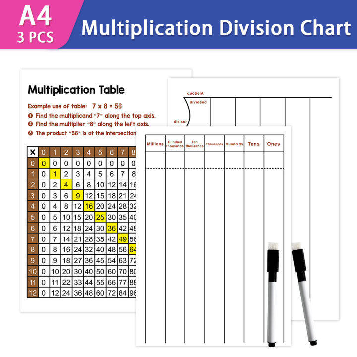 1PCS Multiplication Chart + 1PCS Division Practice Whiteboard +1PCS