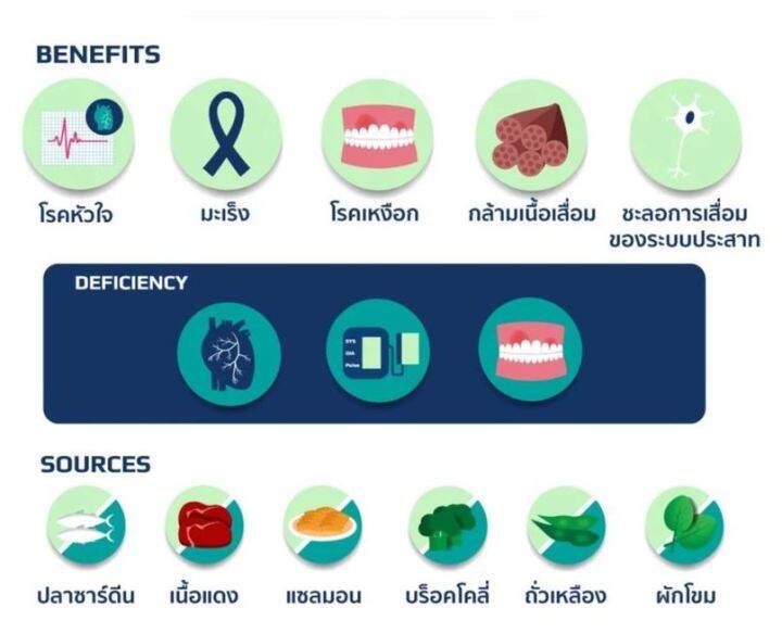 coq10-โคคิวเท็น-super-ubiquinol-coq10-100-mg-60-softgels-life-extension