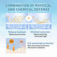 สารกันแดดสำหรับมอสเจอไรซ์ผิวหน้า SPF50สารสกัดครีมกันแดดรายวันที่มีประสิทธิภาพสำหรับการฝึกว่ายน้ำกลางแจ้ง