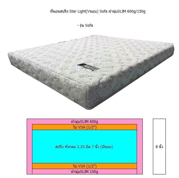 ที่นอนสปริงไร้ขอบ-นุ่มสบาย-ผ้ากันไรฝุ่น-หนา-8-นิ้ว-ส่งฟรีทั่วไทย