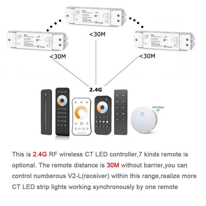 sakelar-peredup-led-cct-12v-24v-36v-rf-ไร้สาย2-4g-2ch-wifi-อัจฉริยะระยะไกล-ww-cw-ตัวควบคุมไฟ-led-สำหรับ-ct-เดี่ยวสีแอลอีดี-v2-l