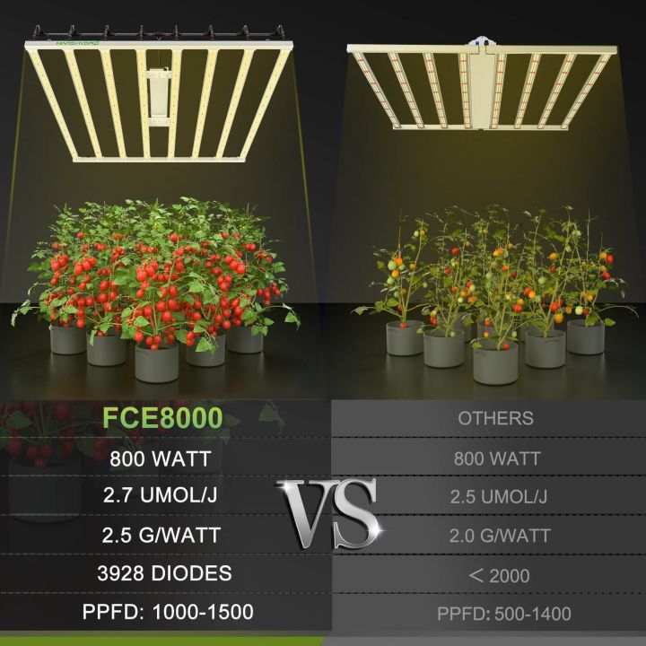 ไฟปลูกต้นไม้-mars-hydro-ไฟled-ปลูกต้นไม้-marshydro-fc-e8000-800w-8-bars-full-spectrum-grow-light-ไฟปลูกต้นไม้-รุ่นใหม่-ประหยัดและดี-fc-e-8000-grow-light