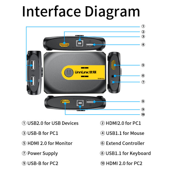 unnlink-hdmi-kvm-switch-4k60hz-video-switcher-พร้อม-extender-2แล็ปท็อป-share-1-monitor-4-usb-2-0-1-1สำหรับเมาส์คีย์บอร์ดเครื่องพิมพ์