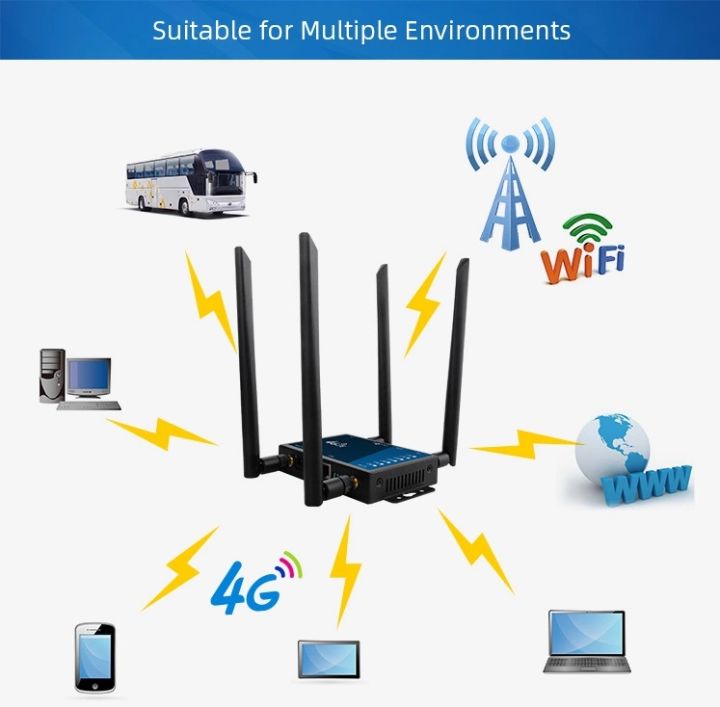 4g-router-4-antennas-sma-port-industrial-wifi-sim-card-slot-easy-setup-plug-play