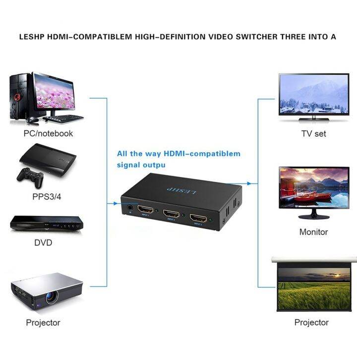 ผู้ขายที่ดีที่สุด-leshp-ปลั๊กแอนด์เพลย์4k-hdmi-switcher-3-in-1-1-4v-hub-กล่อง-splitter