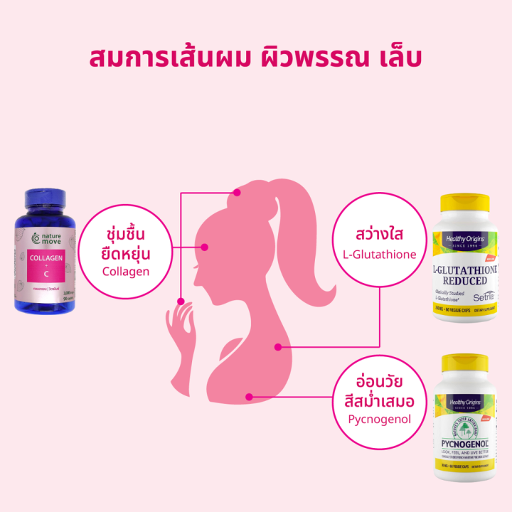 เนเจอร์มูฟ-คอลลาเจน-3000-mg-s-วิตามินซี-x-90-เม็ด-nature-move-collagen-c-กินร่วมกับ-แอสต้าแซนทีน-ไบโอติน-กลูต้าผิว-เลซิติน-พิคโนจีนอล-ขมิ้นชัน-วิตามินผม-คอลลาเจนผิวขาว