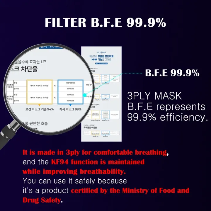 KF94 Mask From Korea  Protective Fish Type Masks for Adult [KF94 HANMAUM MASK] Reusable Washable KF94 Face Masker Non-woven Disposable 50pcs Filter Unisex