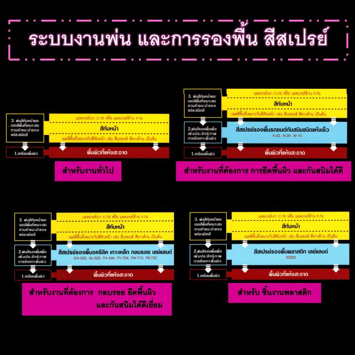 แคนดี้โทน-สีสเปรย์-leyland-แคนดี้โทน-candy-tone-สีแก้ว-สีโปร่งแสง-p-1-p-2-p-4-p-5-p-6-p-8-p-9-p-10-p-11-c-75-layland-เลย์แลนด์-สีใส