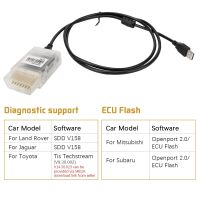 ชิป ECU OBD2 OBDII เครื่องมือวิเคราะห์รถยนต์ ECU FLASH Tactrix Openport 2.0