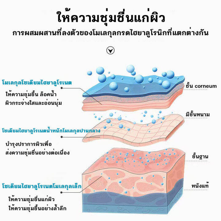 สินค้าขายดี-เซรั่ม-เข้มข้น-เน้น-ขาว-ใส-กระชับ-รูขุมขน-hydration-moisturizing-serum-ขนาด-100-ml-กำจัดจุดด่างดำ-เอสเซ้นส์ต่อต้านกระ-เซรั่มบำรงหน้า-เซรั่มหน้าใส-เชรั่มหน้าใส-เซรั่มไวท์เทนนิ่งและกระ-เอสเซ