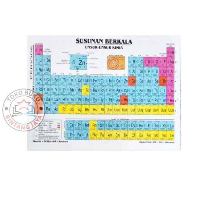 TABEL PERIODE KIMIA SUSUNAN BERKALA UNSUR UNSUR KIMIA | Lazada Indonesia