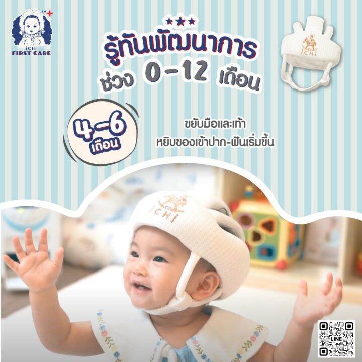 ichi-my-1st-helmet-หมวกกันกระแทกสำหรับเด็ก-หมวกนิรภัยสำหรับเด็ก-หมวกเด็ก-หมวกกันกระแทก-หมวกเด็ก-หมวกกันน็อคเด็ก