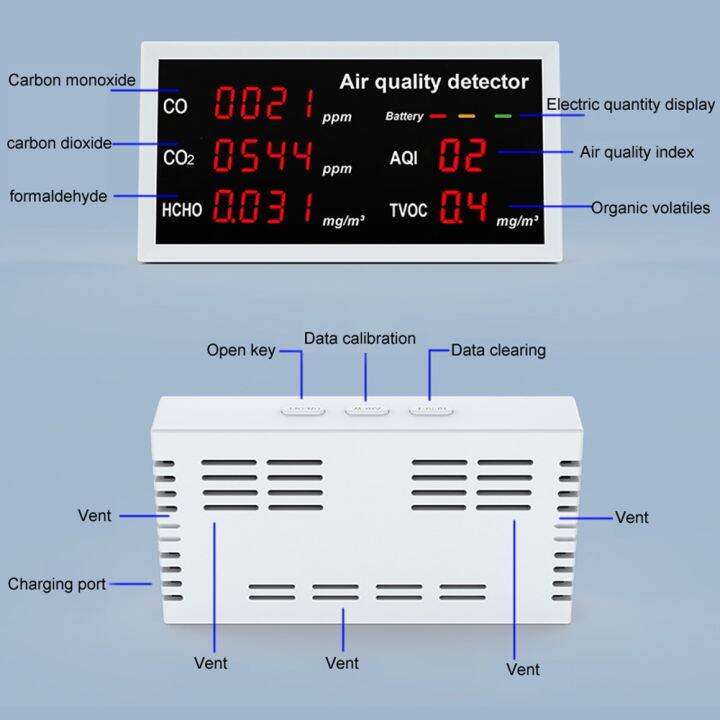 online-5-in-1-co2-meter-co-co2-hcho-tvoc-aqi-การตรวจสอบเดสก์ท็อปหน้าแรกความแม่นยำสูง-quick-detect-คุณภาพอากาศ