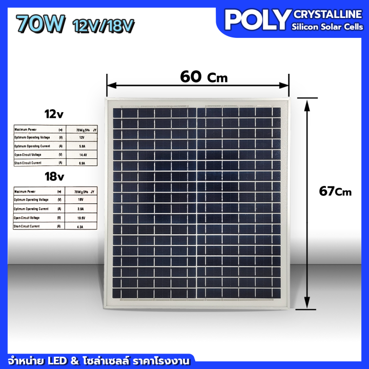 solar-panelแผงโซล่าเซลล์-แผงโพลี-poly-พลังงานแสงอาทิตย์-solarcell-panel-ขนาด-20w-30w-60w-6v-และ-12v