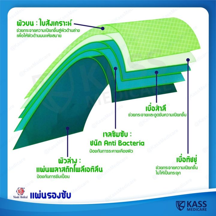 แผ่นรองซับ-nisuki-แบบยกลัง-10-แพ็ค-x-10-ชิ้น-100-ชิ้น-size-xl-60x90-cms-nisuki-incontinence-pads