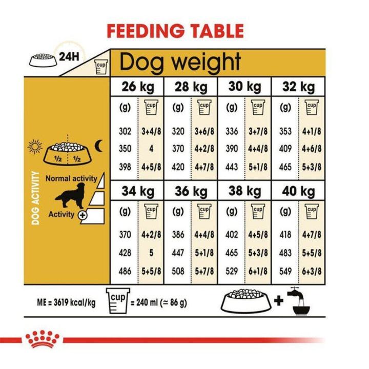 royal-canin-adult-golden-retriever-dog-food-รอยัล-คานิน-อาหารสุนัขโต-พันธุ์โกลเด้นรีทรีฟเวอร์-12กก