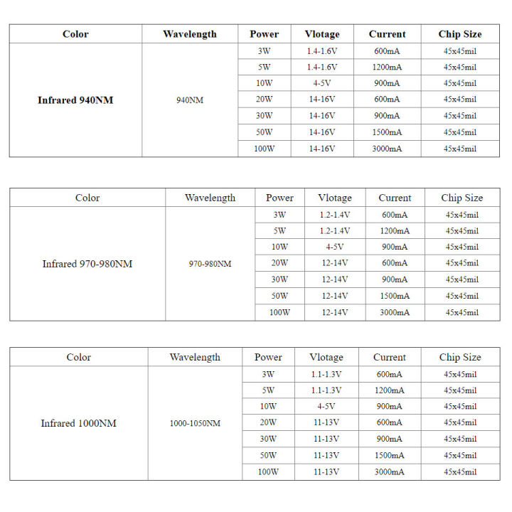 led-680nm-730nm-850nm-880nm-940nm-ir-อินฟราเรด-3w-5w-10w-20w-30w-50w-100w-ลูกปัด-cob-night-vision-กล้องวงจรปิด-camer-dliqnzmdjasfg