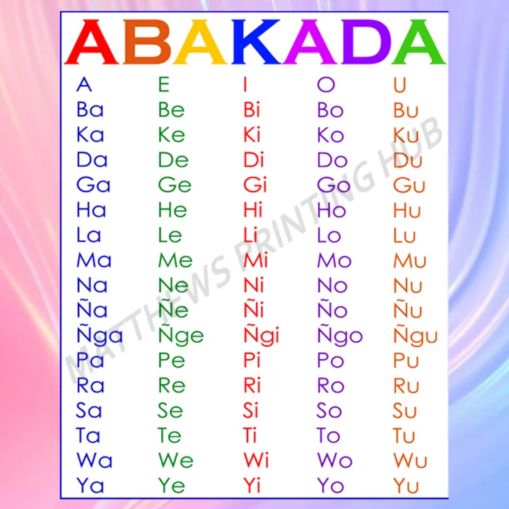 Laminated Abakada Chart A4 Size Lazada Ph Vrogue - vrogue.co