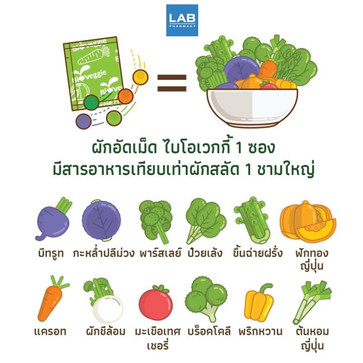 bioveggie-vegetable-150-tablets-ผักอัดเม็ด-ไบโอเวกกี้-ผลิตภัณฑ์เสริมอาหารเพื่อสุขภาพ