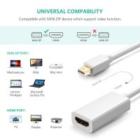 ONTEN Converter Mini Display Port TO HDMI ONTEN (OTN-5113)