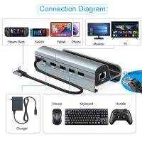 ZZOOI 4K HDMI-compatible Steam Deck Docking Station TV Base 6 in 1 Portable HubRJ45 Ethernet USB3.0 Type-C Charger for Steam Deck