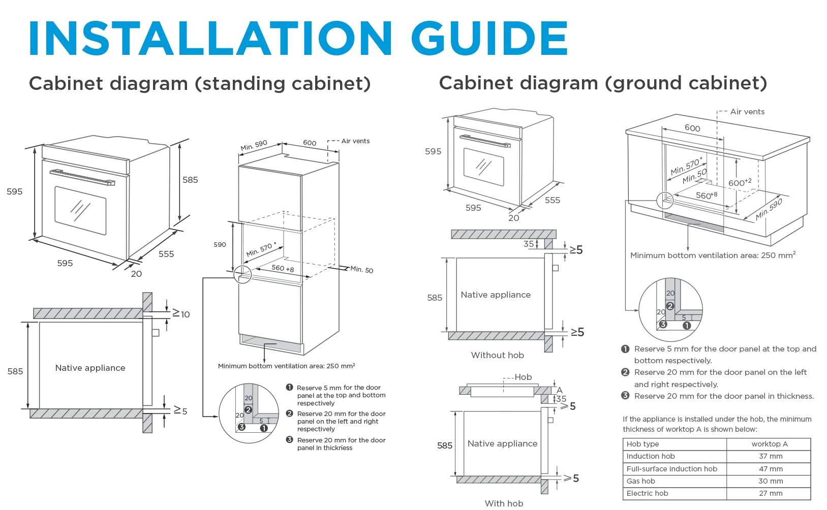 Installation guide for standing or ground cabinet