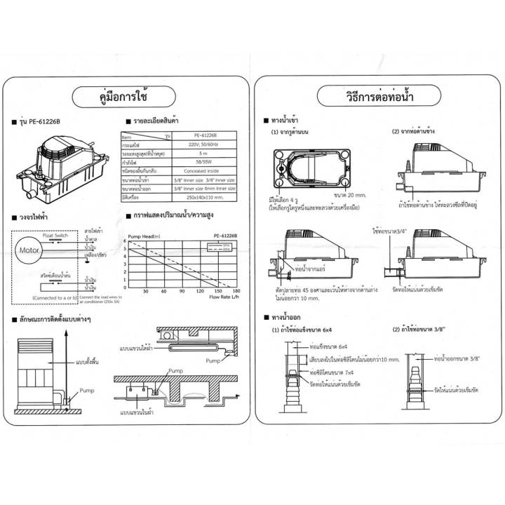 ปั๊มน้ำทิ้งแอร์-ยี่ห้อ-winmax-กาลักน้ำ-รุ่น-pe-61226b-แบบตั้ง-ใช้สำหรับแอร์ตู้ตั้งพื้น-แอร์แขวนใต้ฝ้า-แอร์ติดผนัง