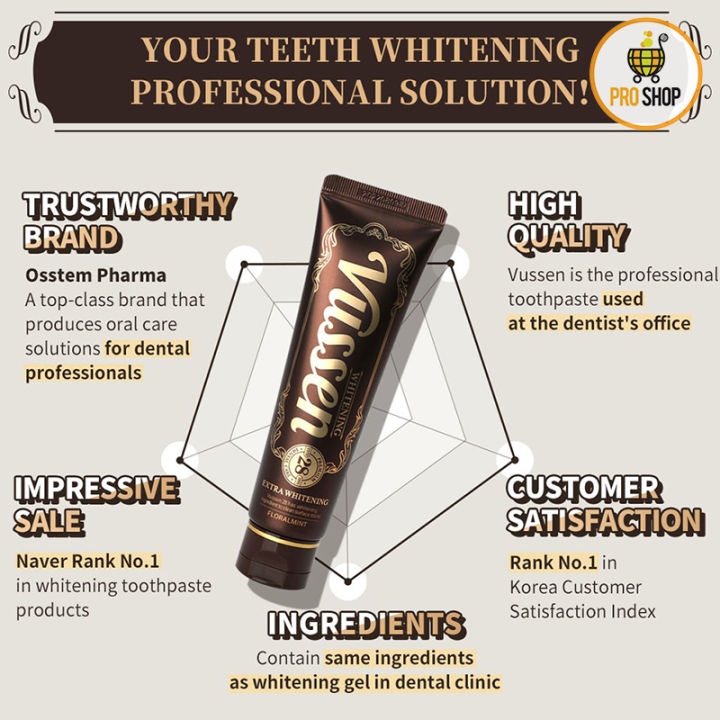 ยาสีฟัน-vussen-28-ยาสีฟันฟอกฟันขาว-ที่ทันตแพทย์แนะนำ-ใช้แล้วเนื้อฟันขาวขึ้น-อย่างเห็นได้ชัด