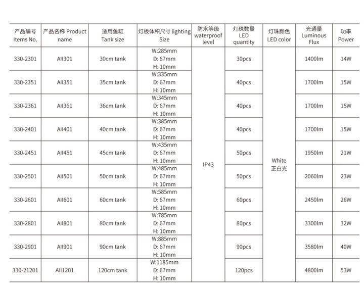 chihiros-a-series-ii-ไฟสำหรับตู้ไม้น้ำ-a-series-2-ไฟเลี้ยงต้นไม้-ประกันศูนย์ไทย-led