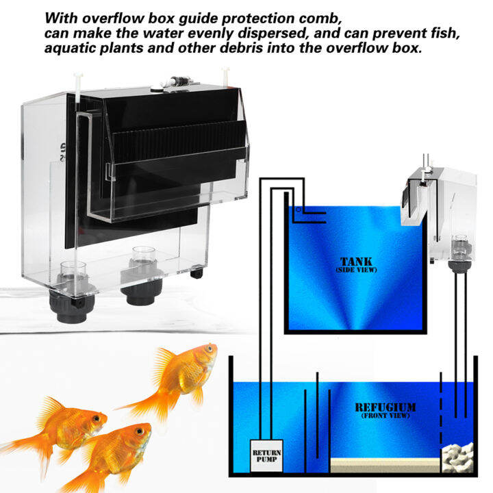 Overflow Box for Aquariums Inlet Overflow Box Acrylic Selfstart Siphon