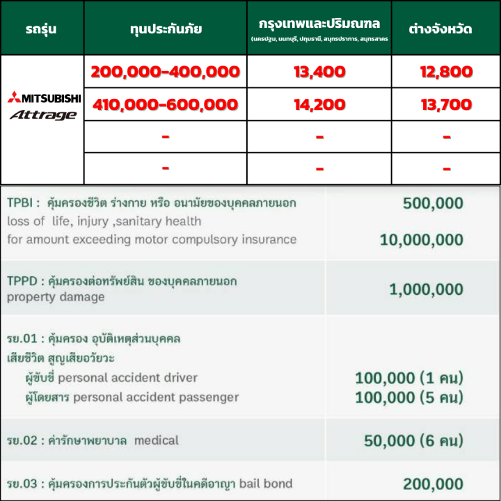ประกันภัยรถยนต์ชั้น-1-ซ่อมอู่-สำหรับรถ-mitsubishi-attrage-เบี้ยเริ่มต้น-12-8200-คุ้มค่า-ความคุ้มครองสูง-จากไทยศรีประกันภัย