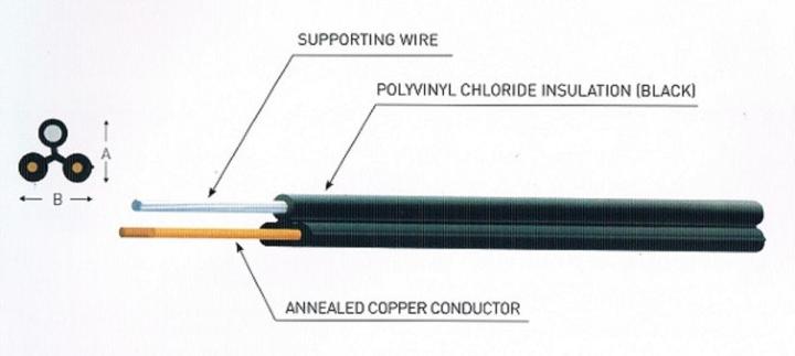 ส่งฟรี-สายดรอปวายด์-ดรอปวาย-ทองแดง-สำหรับเดินเสียงตามสาย-ขนาด-2-0-9-mm-ยาว-200-เมตร-ส่งฟรี-drop-wire-cable-พร้อมใบกำกับภาษี-สายดรอปวายด์-สายดร