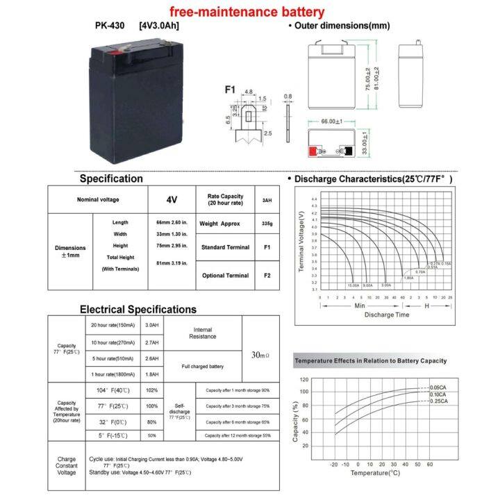 สินค้ามาใหม่-gift-แบตเตอรี่แห้ง-4v-3a-sealed-lead-acid-battery-4v-3a-sla-ibright-bt4v3a-ราคาถูกที่สุด-ลดราคา30