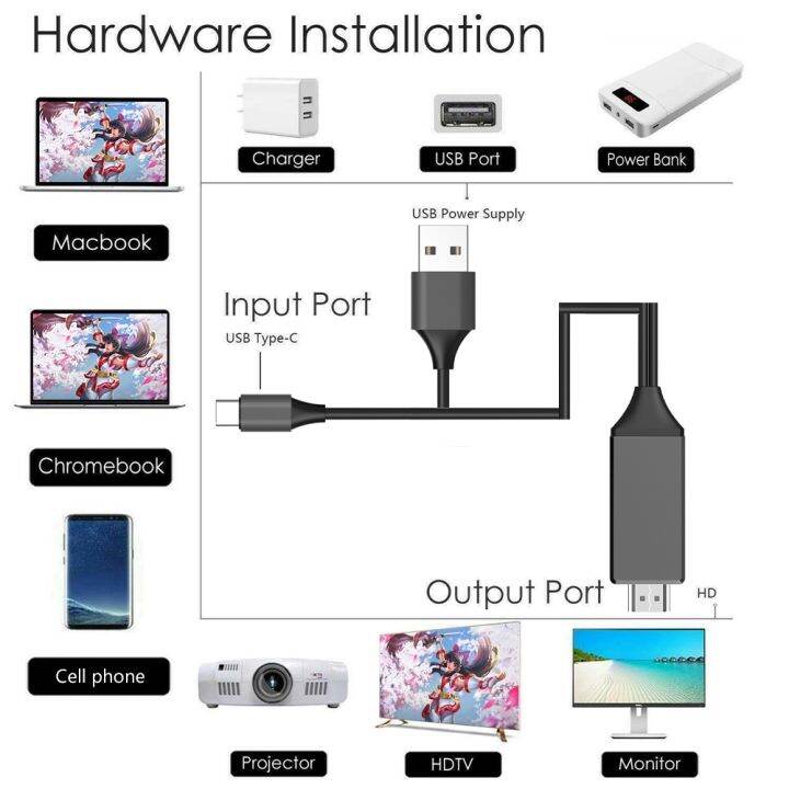 kabel-hdmi-1-8m-kabel-usb-tipe-c-ke-hdmi-4k-60hz-kabel-pengisi-daya-pencerminan-uhd-adaptor-video-av-digital-untuk-ponsel-android-ke-tv