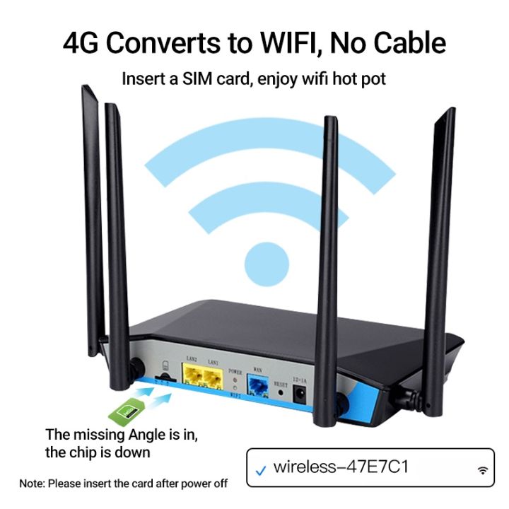 เราเตอร์ใส่ซิม-4g-ตัวปล่อยสัญญาณ-wifi-แรง-ซิมเทพได้-ทรู-ais-dtac-เสียบใช้เลย-ไม่ติดตั้ง